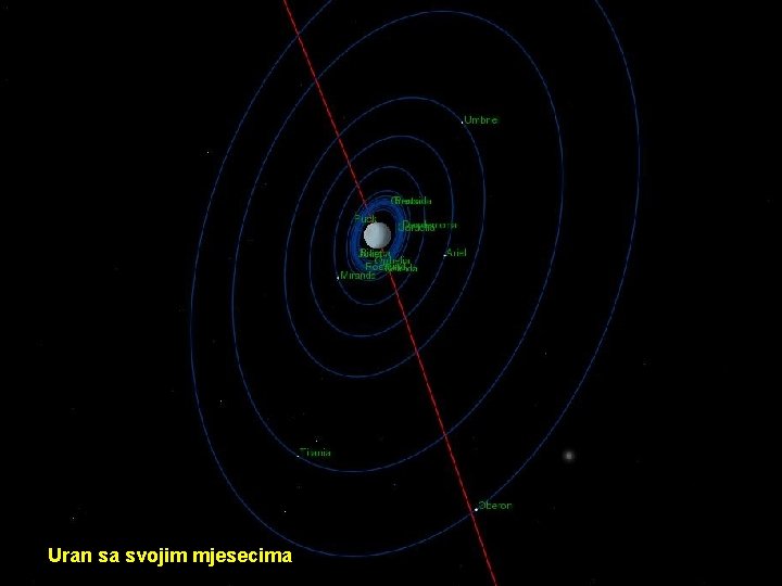 Uran sa svojim mjesecima 