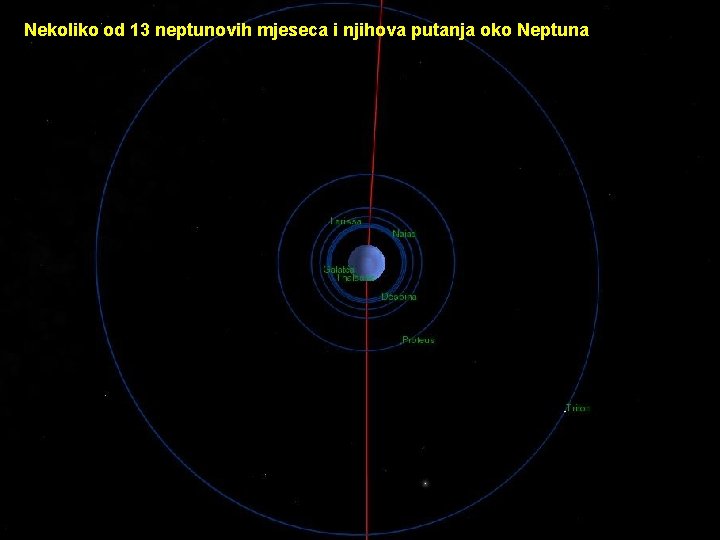 Nekoliko od 13 neptunovih mjeseca i njihova putanja oko Neptuna 