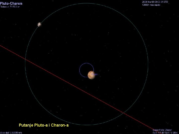 Putanje Pluto-a i Charon-a 