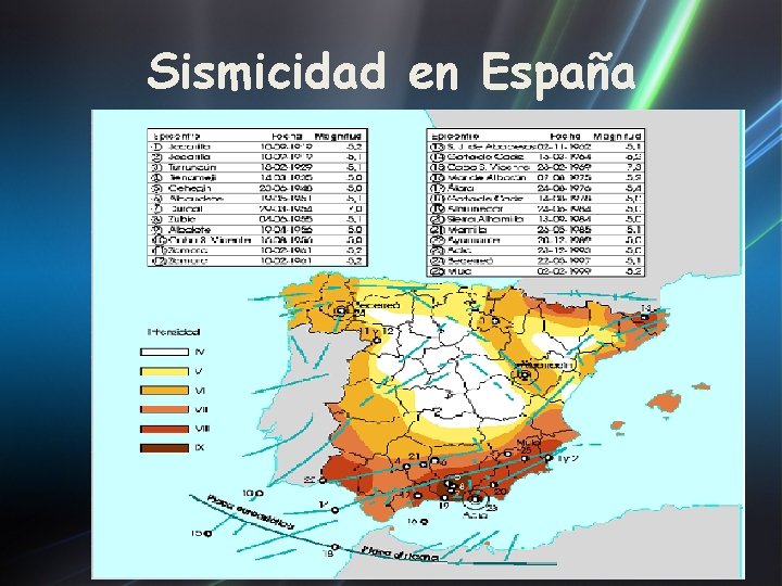 Sismicidad en España 