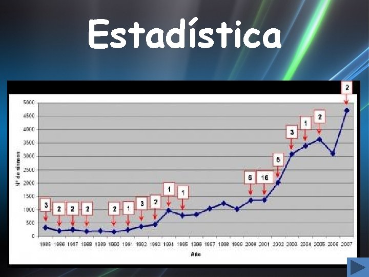 Estadística 