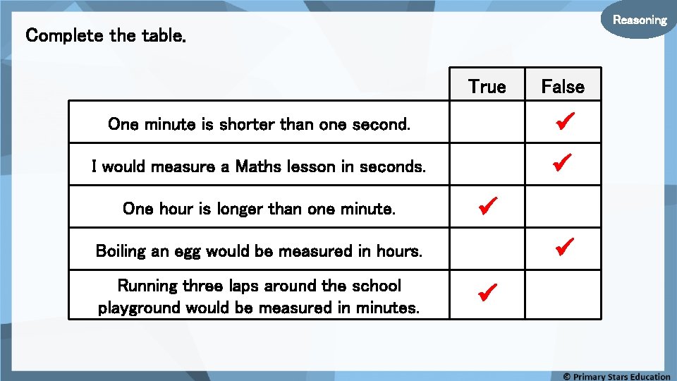 Reasoning Complete the table. True False One minute is shorter than one second. I