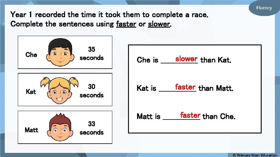 Year 1 recorded the time it took them to complete a race. Complete the