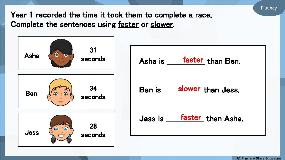 Year 1 recorded the time it took them to complete a race. Complete the