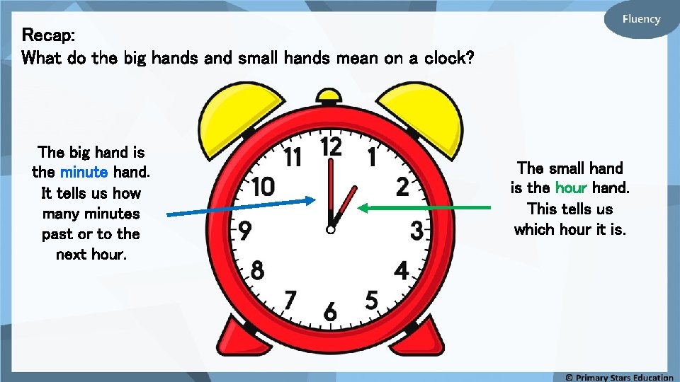 Recap: What do the big hands and small hands mean on a clock? The
