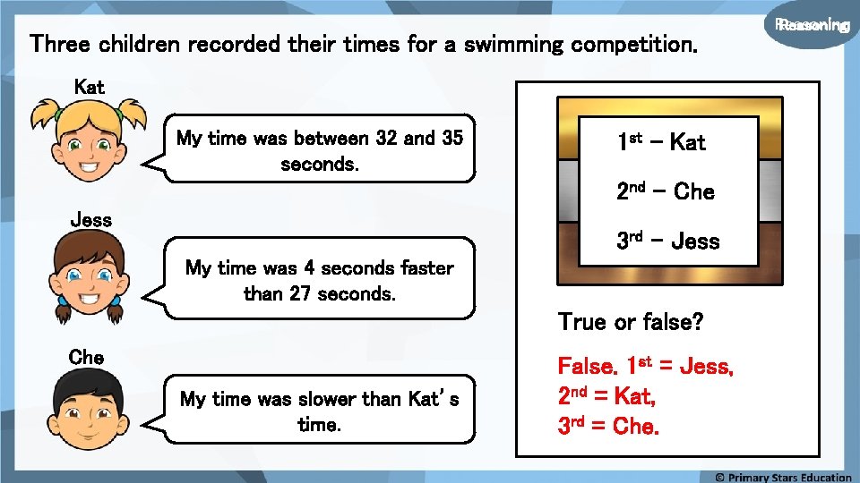 Three children recorded their times for a swimming competition. Kat My time was between