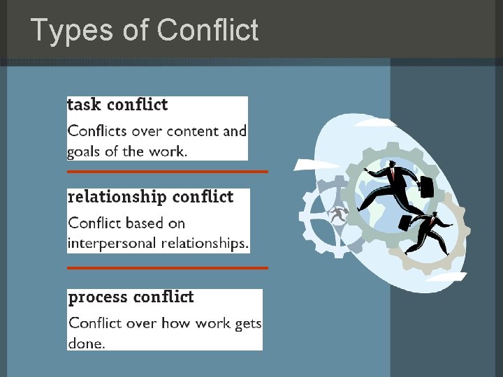 Types of Conflict Types of Conflict