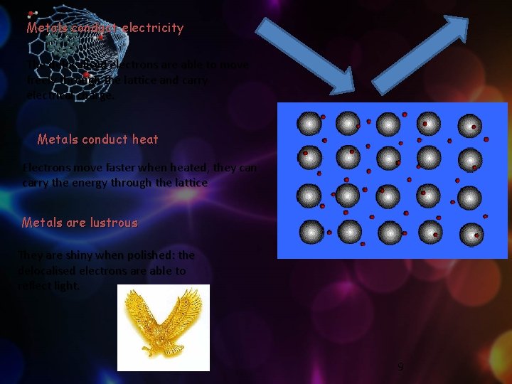 Metals conduct electricity The delocalised electrons are able to move freely through the lattice