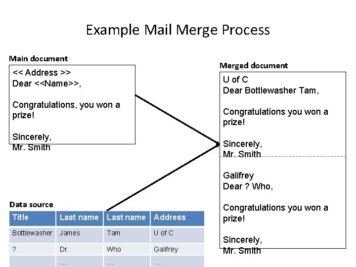 Example Mail Merge Process Main document Merged document << Address >> Dear <<Name>>, U