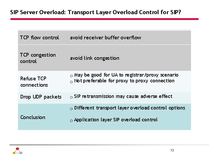 SIP Server Overload: Transport Layer Overload Control for SIP? TCP flow control avoid receiver