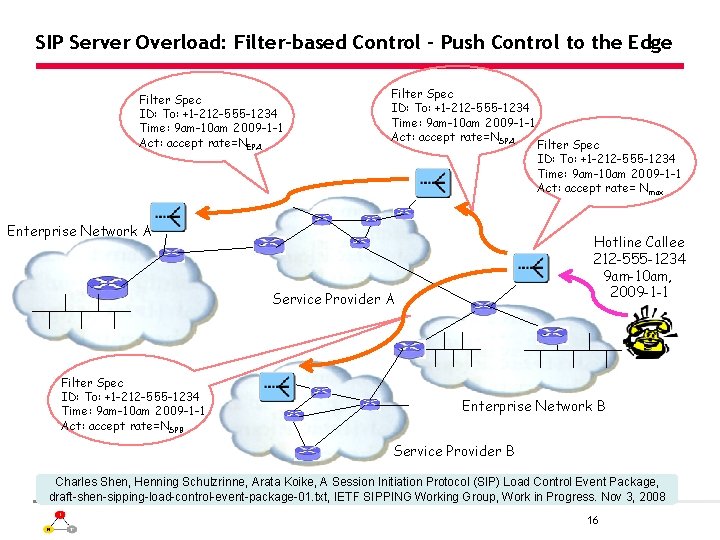 SIP Server Overload: Filter-based Control – Push Control to the Edge Filter Spec ID: