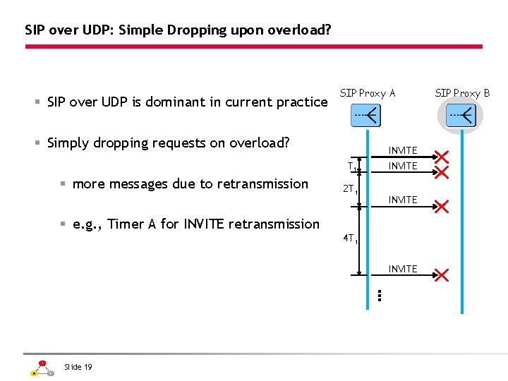 SIP over UDP: Simple Dropping upon overload? § SIP over UDP is dominant in