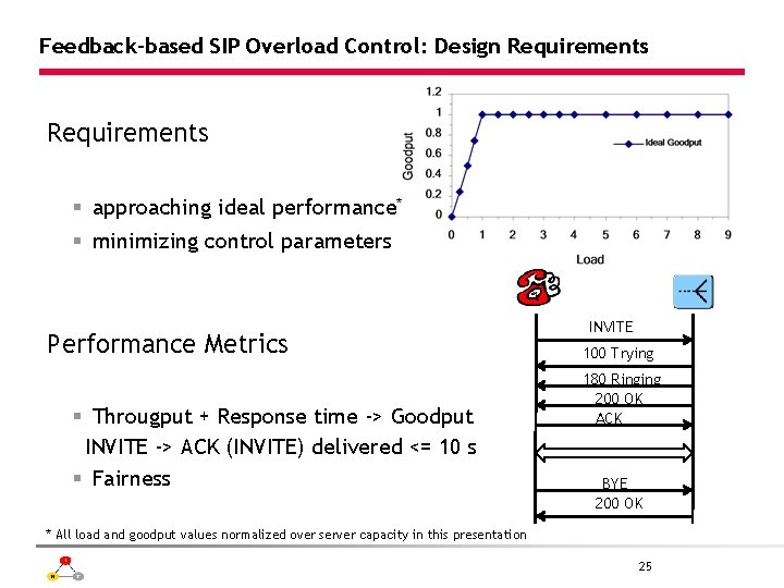 Feedback-based SIP Overload Control: Design Requirements § approaching ideal performance* § minimizing control parameters