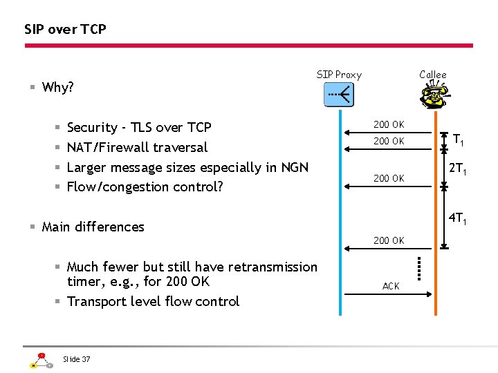 SIP over TCP § Why? § § Callee SIP Proxy Security - TLS over