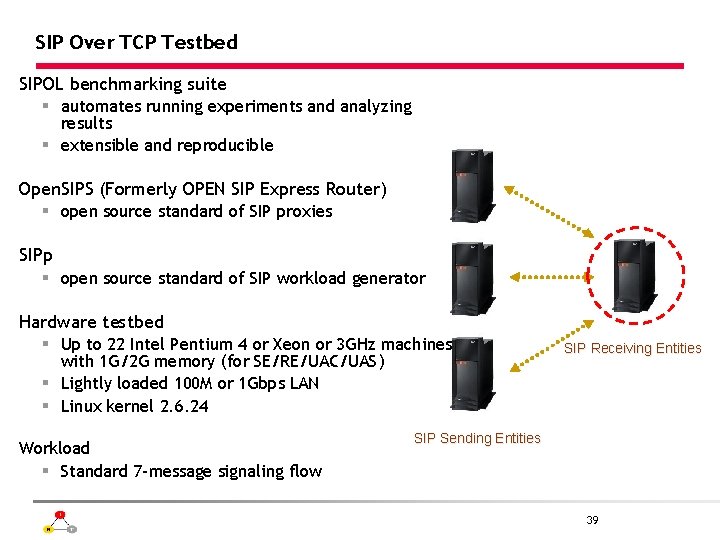 SIP Over TCP Testbed SIPOL benchmarking suite § automates running experiments and analyzing results