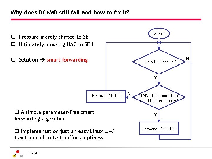 Why does DC+MB still fail and how to fix it? Start q Pressure merely