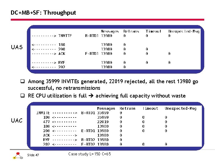 DC+MB+SF: Throughput UAS q Among 35999 INVITEs generated, 22019 rejected, all the rest 13980