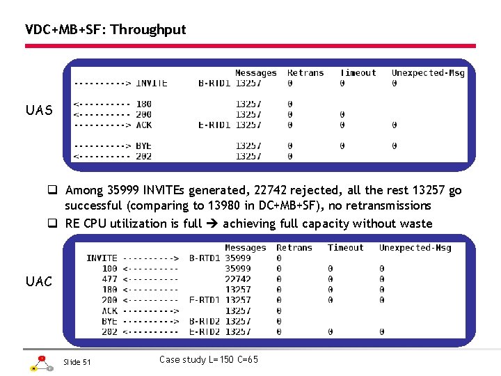 VDC+MB+SF: Throughput UAS q Among 35999 INVITEs generated, 22742 rejected, all the rest 13257