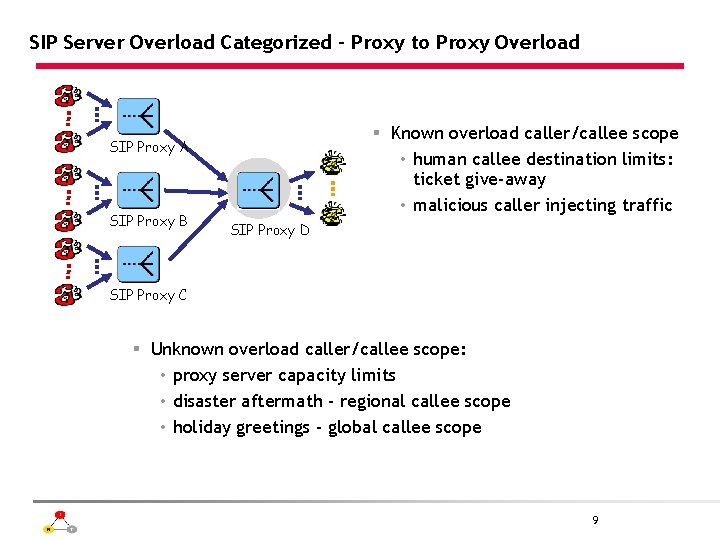 SIP Server Overload Categorized - Proxy to Proxy Overload § Known overload caller/callee scope