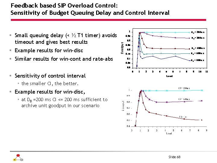 Feedback based SIP Overload Control: Sensitivity of Budget Queuing Delay and Control Interval §