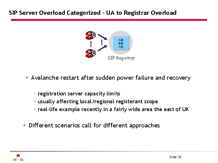SIP Server Overload Categorized – UA to Registrar Overload SIP Registrar § Avalanche restart