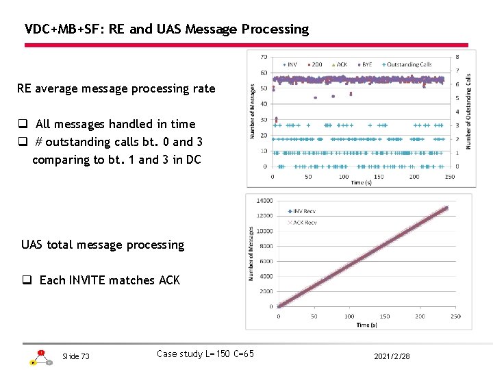 VDC+MB+SF: RE and UAS Message Processing RE average message processing rate q All messages