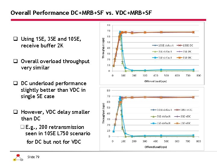 Overall Performance DC+MRB+SF vs. VDC+MRB+SF q Using 1 SE, 3 SE and 10 SE,