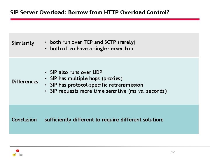 SIP Server Overload: Borrow from HTTP Overload Control? Similarity • both run over TCP