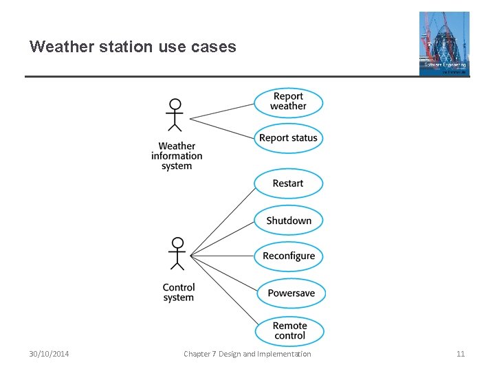 Weather station use cases 30/10/2014 Chapter 7 Design and Implementation 11 Weather station use cases 30/10/2014 Chapter 7 Design and Implementation 11