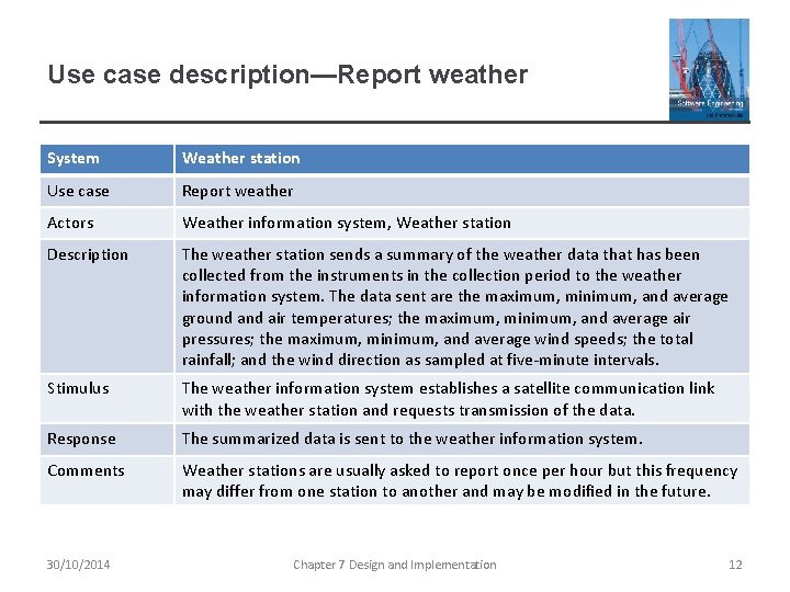 Use case description—Report weather System Weather station Use case Report weather Actors Weather information Use case description—Report weather System Weather station Use case Report weather Actors Weather information