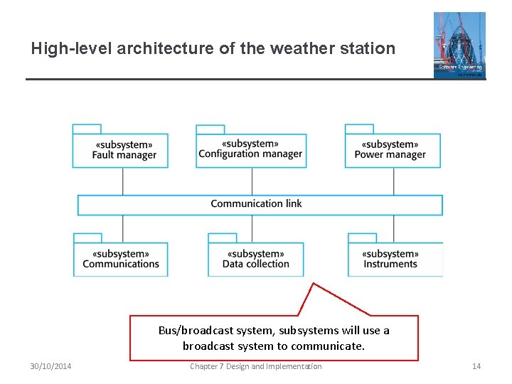 High-level architecture of the weather station Bus/broadcast system, subsystems will use a broadcast system High-level architecture of the weather station Bus/broadcast system, subsystems will use a broadcast system