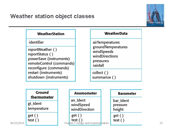 Weather station object classes 30/10/2014 Chapter 7 Design and Implementation 19 Weather station object classes 30/10/2014 Chapter 7 Design and Implementation 19
