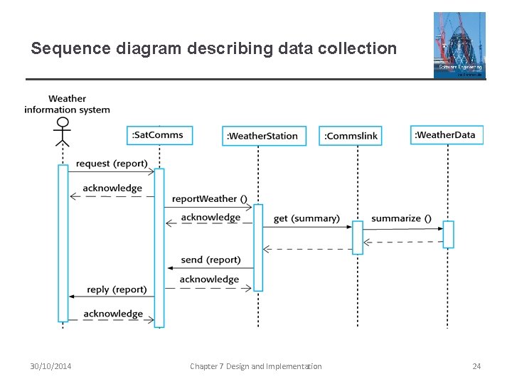 Sequence diagram describing data collection 30/10/2014 Chapter 7 Design and Implementation 24 Sequence diagram describing data collection 30/10/2014 Chapter 7 Design and Implementation 24