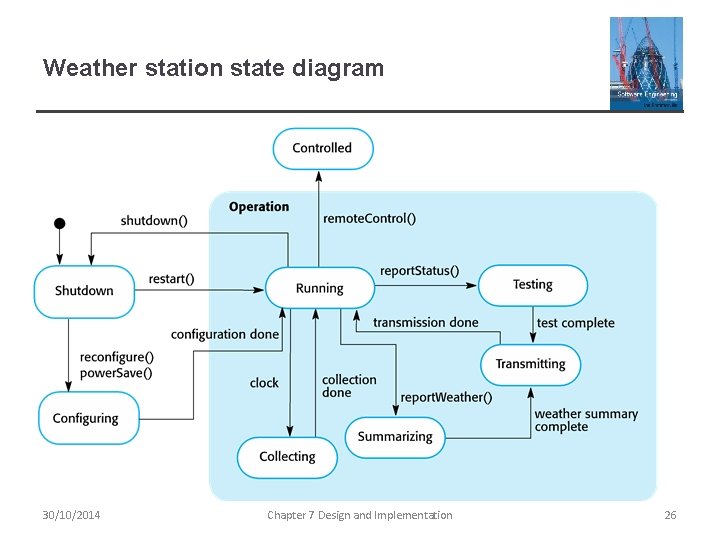 Weather station state diagram 30/10/2014 Chapter 7 Design and Implementation 26 Weather station state diagram 30/10/2014 Chapter 7 Design and Implementation 26