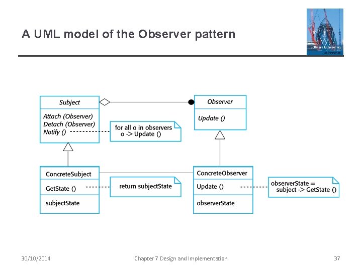 A UML model of the Observer pattern 30/10/2014 Chapter 7 Design and Implementation 37 A UML model of the Observer pattern 30/10/2014 Chapter 7 Design and Implementation 37