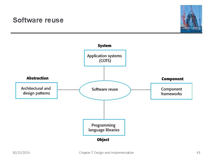 Software reuse 30/10/2014 Chapter 7 Design and Implementation 43 Software reuse 30/10/2014 Chapter 7 Design and Implementation 43