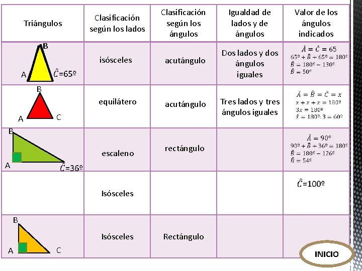 Triángulos Clasificación según los lados Clasificación según los ángulos Igualdad de lados y de Triángulos Clasificación según los lados Clasificación según los ángulos Igualdad de lados y de