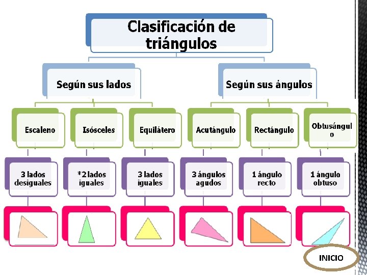 INICIO INICIO