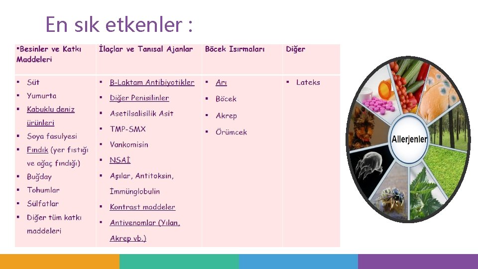 En sık etkenler : En sık etkenler :