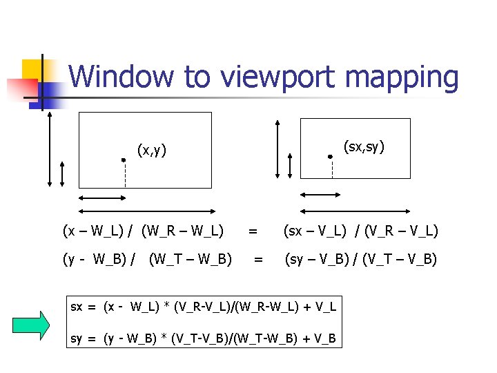 Window to viewport mapping (sx, sy) (x, y) (x – W_L) / (W_R –