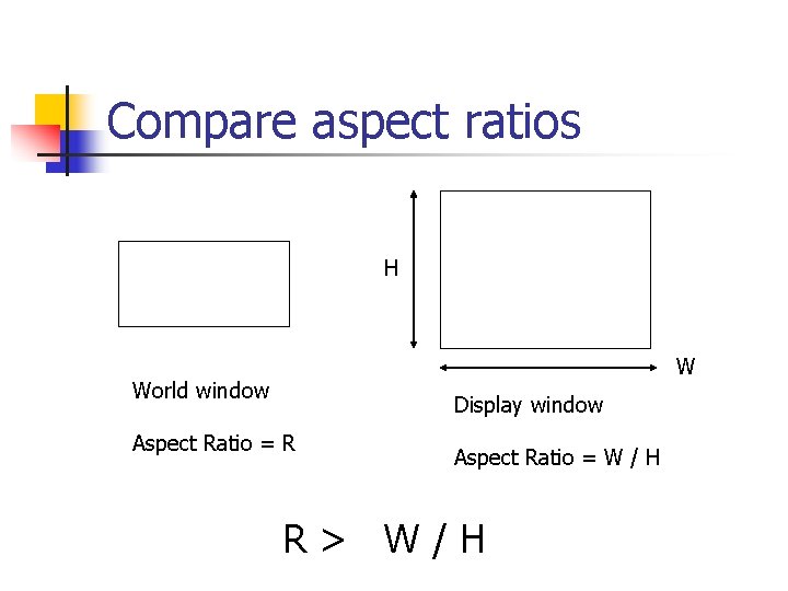 Compare aspect ratios H W World window Display window Aspect Ratio = R Aspect
