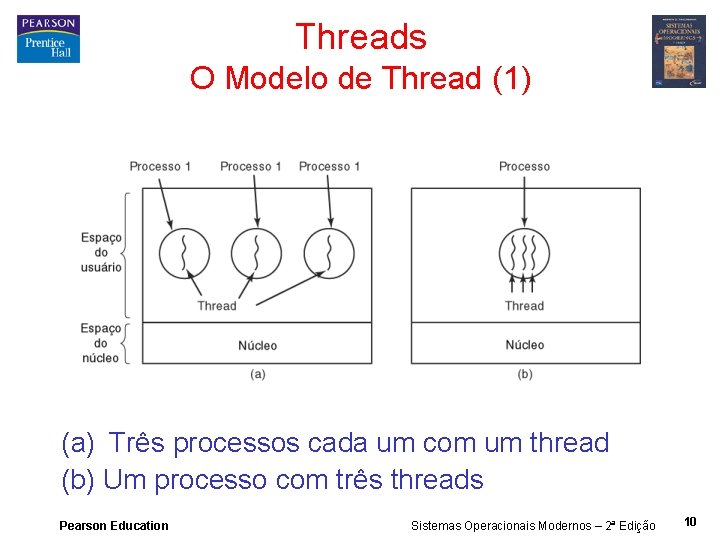 Threads O Modelo de Thread (1) (a) Três processos cada um com um thread