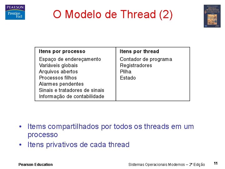 O Modelo de Thread (2) • Items compartilhados por todos os threads em um