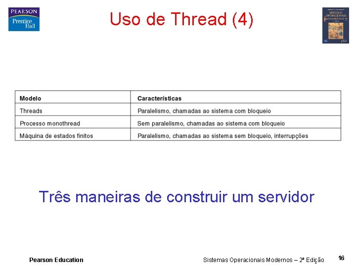 Uso de Thread (4) Três maneiras de construir um servidor Pearson Education Sistemas Operacionais