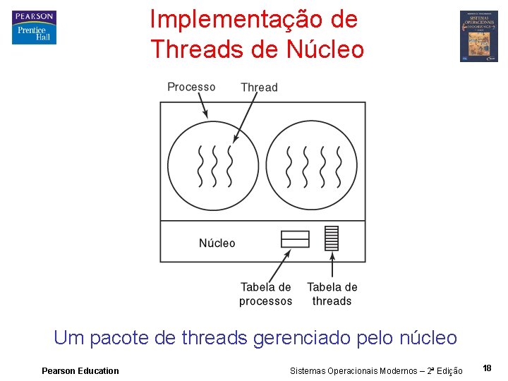 Implementação de Threads de Núcleo Um pacote de threads gerenciado pelo núcleo Pearson Education