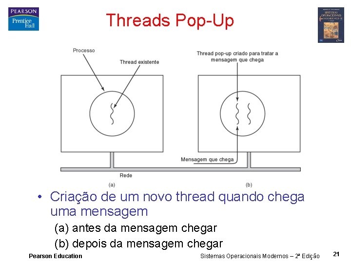 Threads Pop-Up • Criação de um novo thread quando chega uma mensagem (a) antes