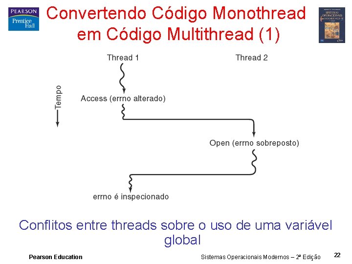 Convertendo Código Monothread em Código Multithread (1) Conflitos entre threads sobre o uso de