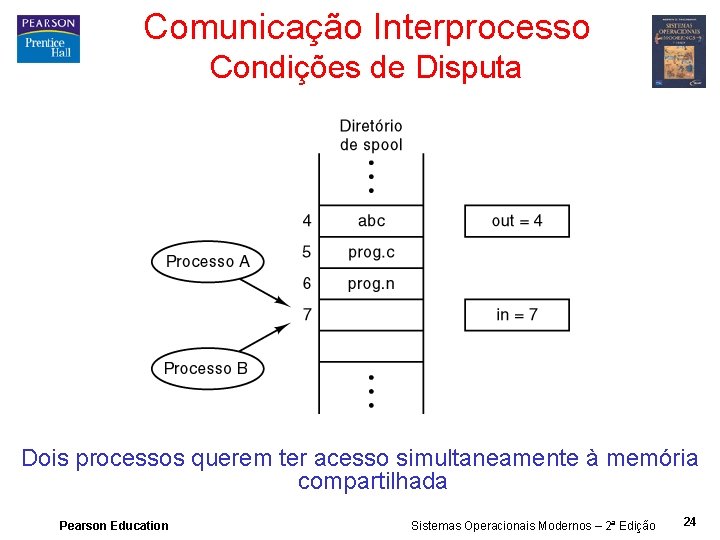 Comunicação Interprocesso Condições de Disputa Dois processos querem ter acesso simultaneamente à memória compartilhada