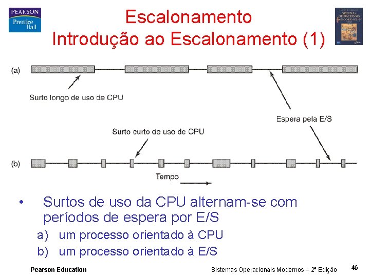 Escalonamento Introdução ao Escalonamento (1) • Surtos de uso da CPU alternam-se com períodos