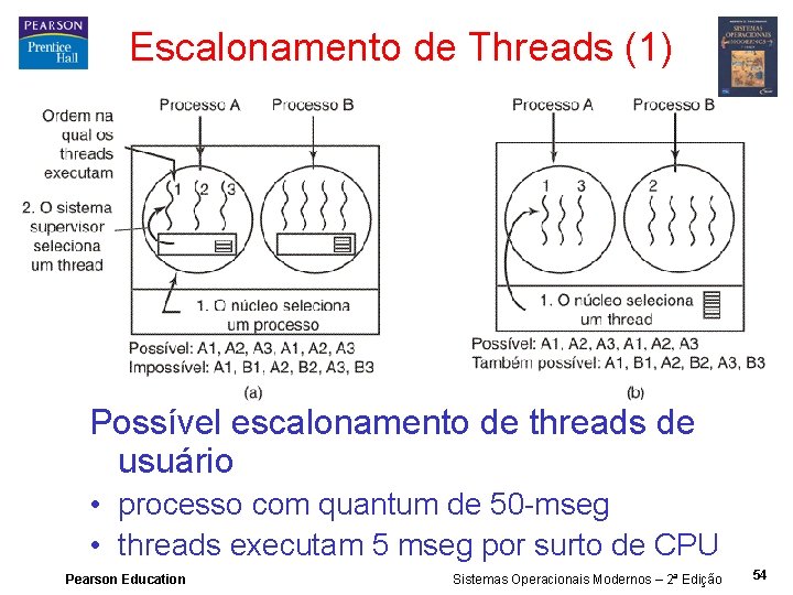 Escalonamento de Threads (1) Possível escalonamento de threads de usuário • processo com quantum